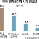 한국히타치