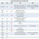부동2 이미지