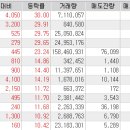 (주)경인약품