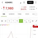 사조씨푸드(주) 이미지