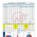 수내올가교육학원
