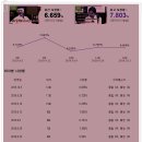 송가인 역대(1-12회) 뽕따러가세 방송 시청률 - 종합1위, 예능1위 이미지