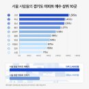 이곳