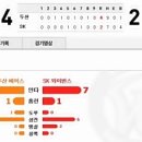 두산주유소 이미지