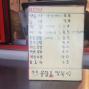 몰랑떡볶이 이미지