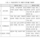 구수미 | 심영희 (2006) 북한여성의 인권: 실태와 요인