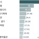 당남리섬농업단지이동식화장실2 | 여주 여행지 TOP 10 | 데이터로 읽는 여주여행