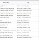 학성동행정복지센터(2층) 이미지