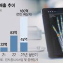 거침없는 뷰노의 매출 성장, 내년에 3개 의료기기 FDA 승인 목표