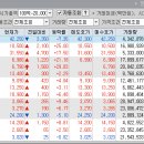 호실 홀딩스 이미지