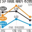 글로벌 경제뉴스(2016.11.1.화) 이미지