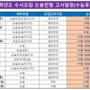 ＜2025학년도 수능 당일 저녁(14일)해야 할 일＞ 이미지