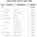 휴약국 - 전주시 완산구 모악로 4665 | 휴약국