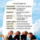 시대SDI