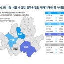 상업용 48 한국경제
