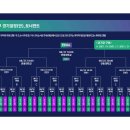 2024 전국 고등축구리그 왕중왕전 대진표(8월12일~27일) 이미지