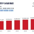 스토리팜