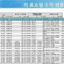 애니랜드 네이버블로그