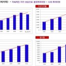 대륭포스트타워7차 이미지