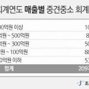 신한회계법인 네이버블로그