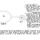 H3556 Daum카페