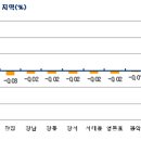 "윤달 끝 미뤘던 이사해 볼까?" [구미시원룸주택매물정보전문] 이미지