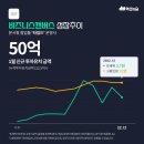 에스씨헬스케어 이미지