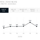 마이카써비스 쌍촌점 이미지