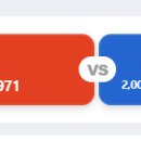 현재 한국 vs 체코 야구 응원 온라인민심 상황 이미지