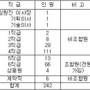 대한사료 노동조합 이미지