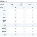 분도유치원 이미지