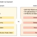 경영 | HR의 전략적 기능 강화, HR체계의 통합성과 적합성을 확보하라 | HR Insight 700호 이미지