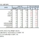 GS25 한온시스템점 | 목표주가&amp;컨센서스 상향종목_260205