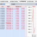 1월 15일(목) : 금통위와 금리 동결 예상, 흔들림 견뎌야 이미지