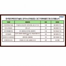 한국수산기술연구원 이미지