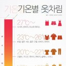 00. 유럽여행 준비: 유럽여행 준비물 리스트 (최종. 엑셀 파일 있음)