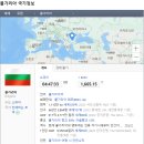 카페 코소보(Kosovo) | 유럽에서 방문하기 가장 저렴한 나라 top 5