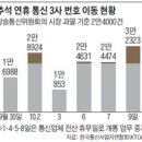 100만원짜리 스마트폰, 좋긴 하다만… `갤럭시노트8`-2017.9.21.조선外 이미지