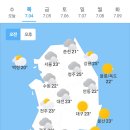 7월4일 날씨 이미지