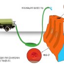 신도자동차용품 이미지
