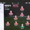 우리태극전사들과 태국과의 축구경기는 무승부 이미지