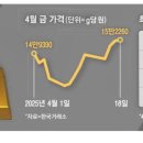 개미정비 이미지