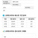 글쓰기가 좋아 이미지