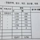 전원 부동산 중개인 사무소 이미지