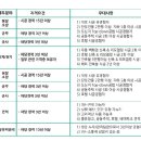 ㈜이랜드건설 이미지