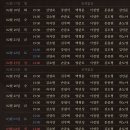 명성레져 | [2월 뮤지컬 추천] 30주년 기념공연 명성황후 첫공 후기(차지연, 김주택, 양준모, 이정열, 문종원)