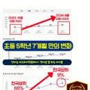 에스티어학원 이미지
