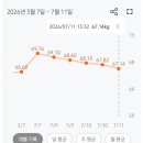 일주일 | 부산 마운자로 성지 가격 2.5mg 처방 맞는법 일주일 감량 후기 부작용