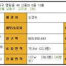 신동아아파트 Daum카페