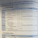 법인세 일시상각충당금 세무조정 관련하여 질문드립니다. 이미지